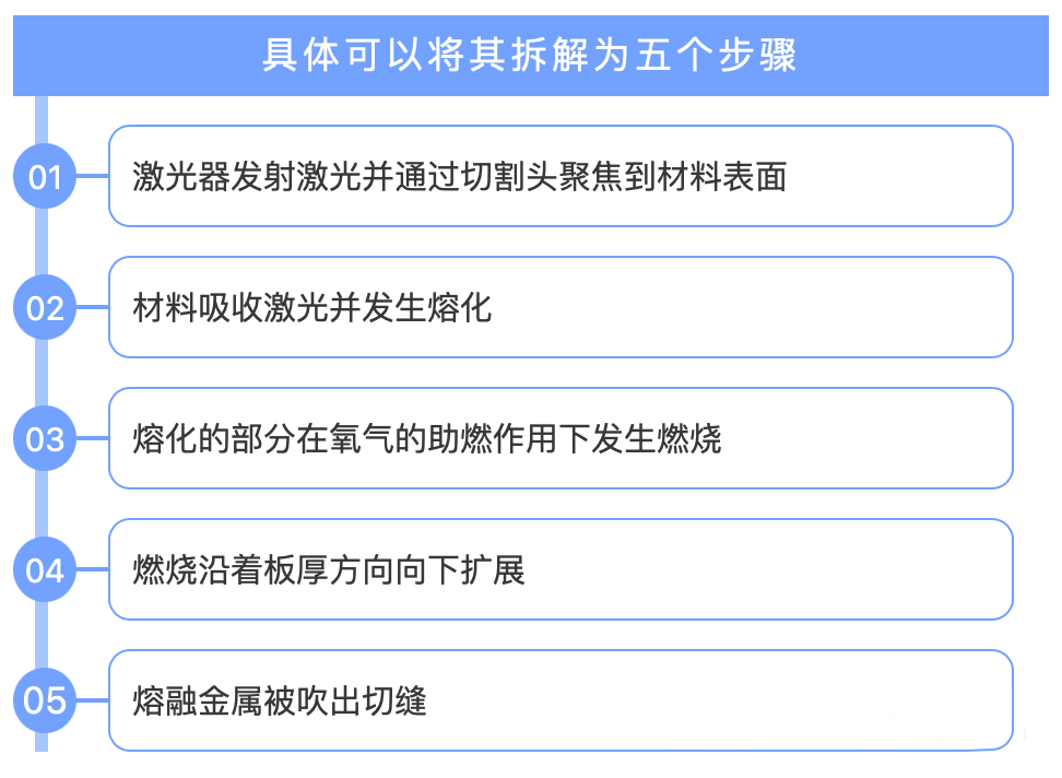 激光切割發(fā)生過(guò)燒怎么辦?