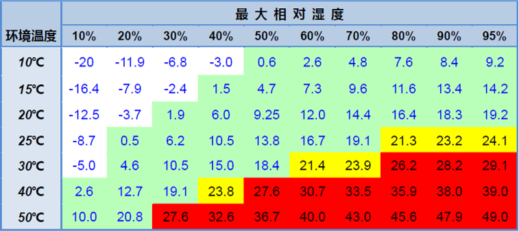 激光器如何養(yǎng)護才能遠離結(jié)露沒煩惱